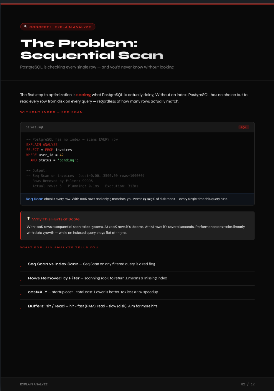 PostgreSQL Optimization